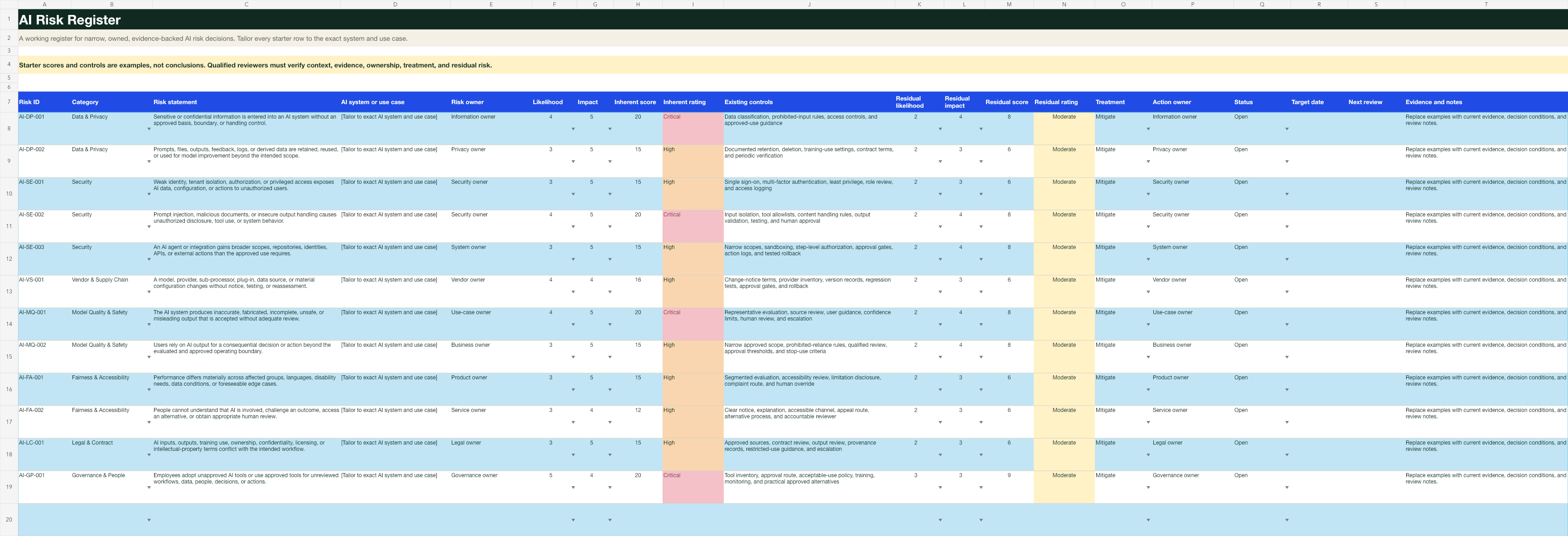 The free BrandQuill AI risk register with example risk statements, controls, formula-driven scores, treatments, owners, and review dates