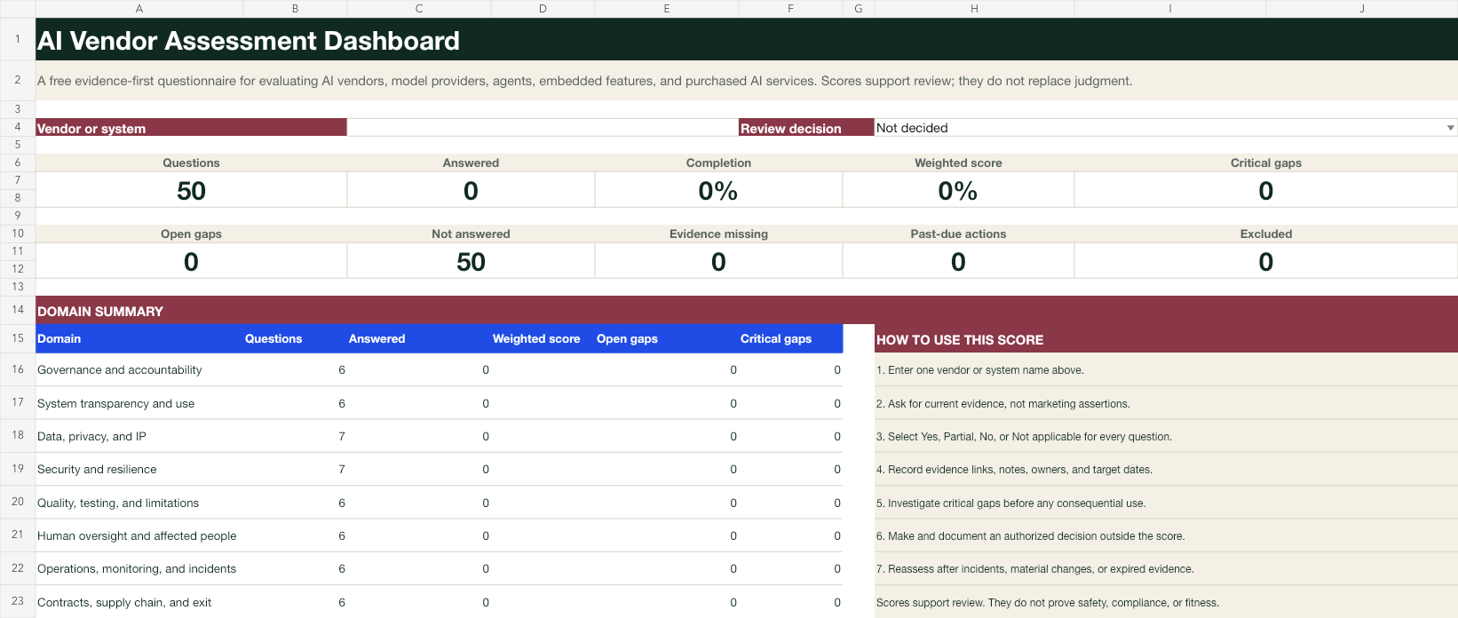 The free BrandQuill AI vendor assessment dashboard with completion, weighted score, critical gaps, open gaps, evidence, due actions, and domain summaries