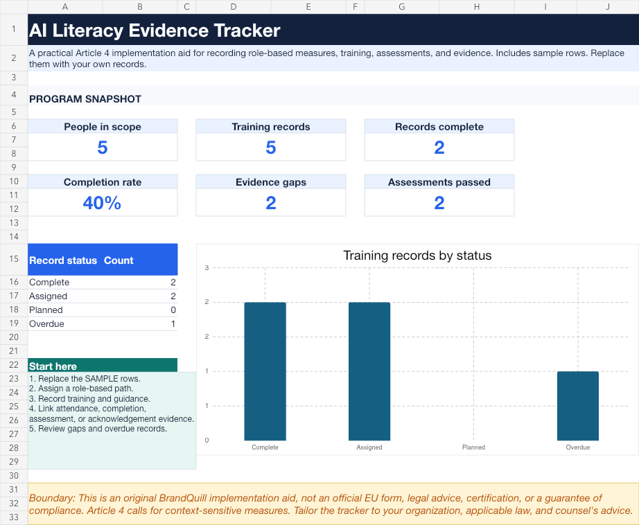 AI literacy evidence dashboard showing people in scope, training records, completion rate, evidence gaps, passed assessments, and training status
